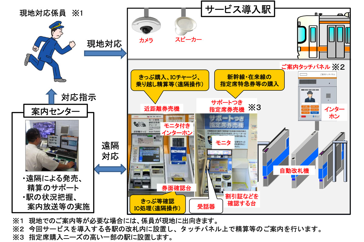 穂積駅－区間全駅 東海道本線 米原－名古屋間