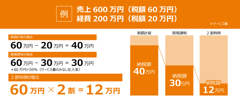 風俗嬢はみんな脱税してる？バレたら〇万円のヤバい追徴課税が！ | カセゲルコ｜風俗やパパ活で稼ぐなら