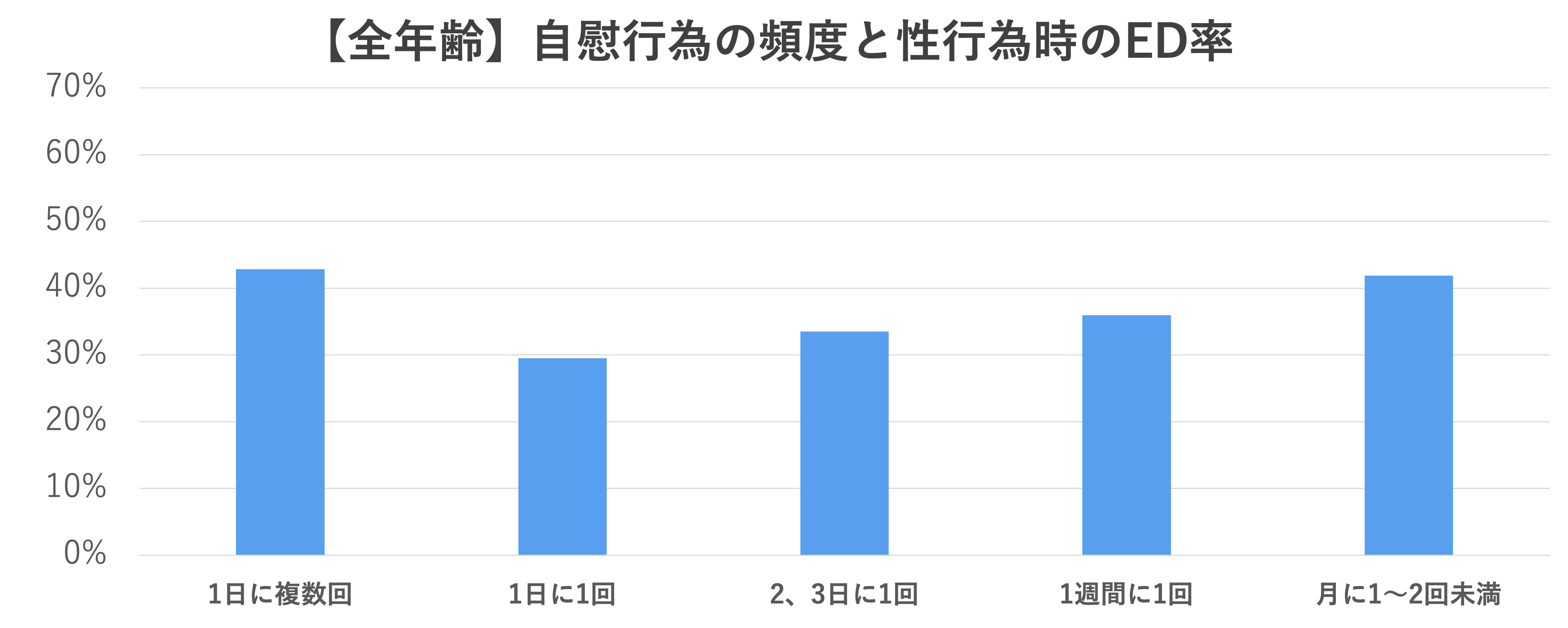 Amazon.com: 異性・お金・仕事、人生の全てからモテる！オナ禁界の神が贈る最強の『モテる人生戦略』: 知らないと人生を損するメンズ性教育 