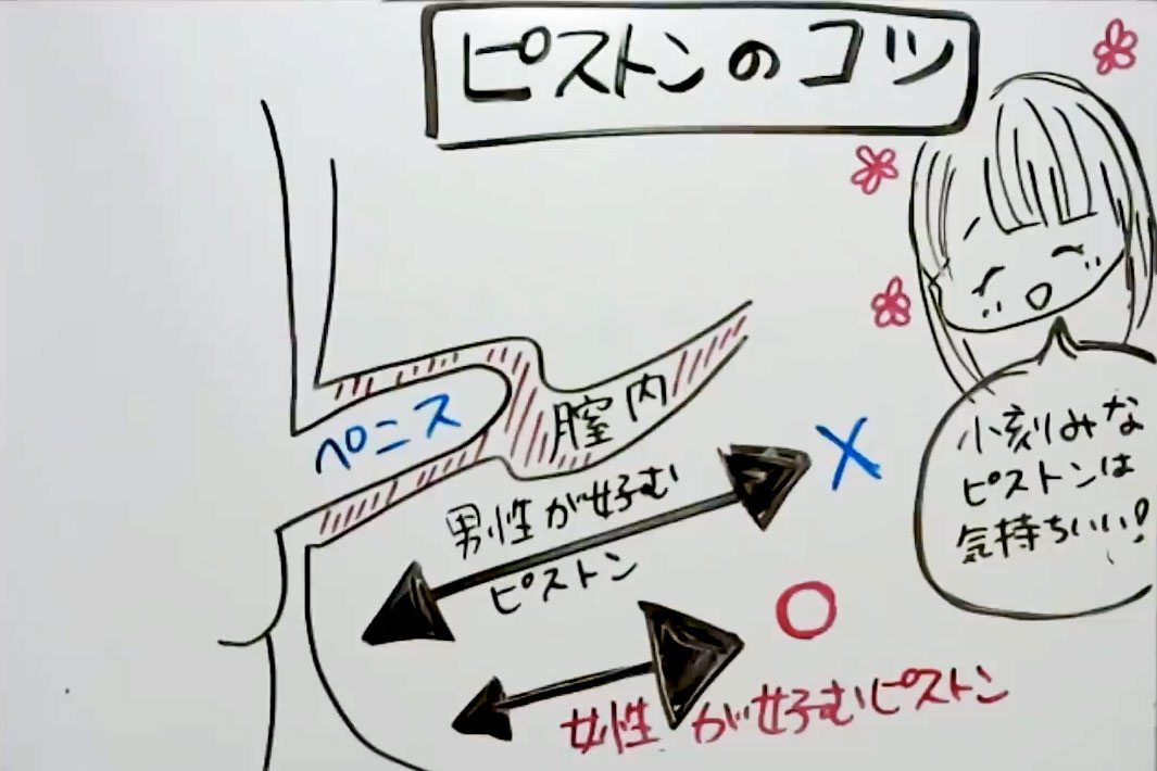 クリトリス刺激でイカせる手マン・触り方5選図解 セク - クリトリス