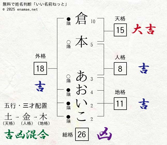 本名は倉本あおいでほぼ確定】ハシヤスメ・アツコの姓名判断の結果がやばい！ | 芸能人のヤバイ噂