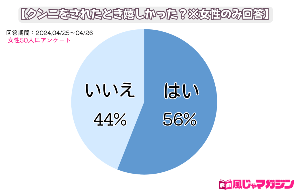 ナチュラルキュア表参道治療院