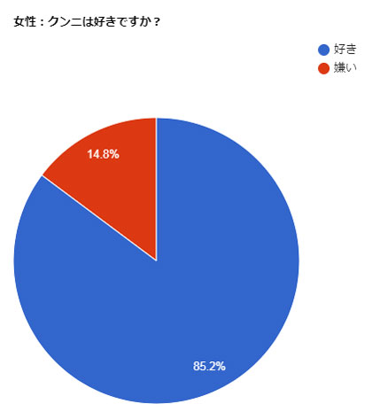 クンニ好きの男女が集う「クンニ☆クラブ」に潜入～唖然！ＳＥＸそっちのけで舐めて舐められヒクヒクぐちょぐちょ | 見放題LIVE＋VOD