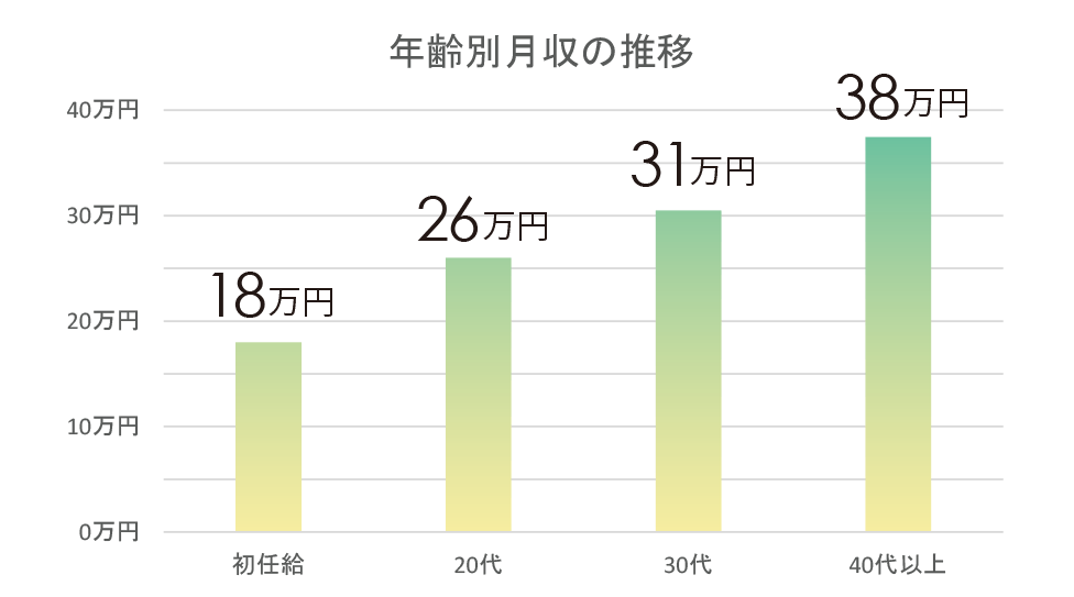 日本一のエステサロンはココだ！ 第9回エステティックグランプリが開催【ビューティニュース】｜美容メディアVOCE（ヴォーチェ）