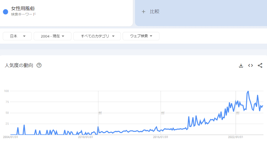 楽天ブックス: 女性用風俗No.1セラピストのプロSEX - KENJI