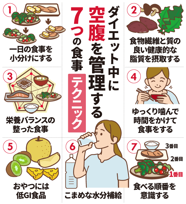 炭水化物を食べるとお腹がすく | むらかみ内科クリニック（熊本市東区）