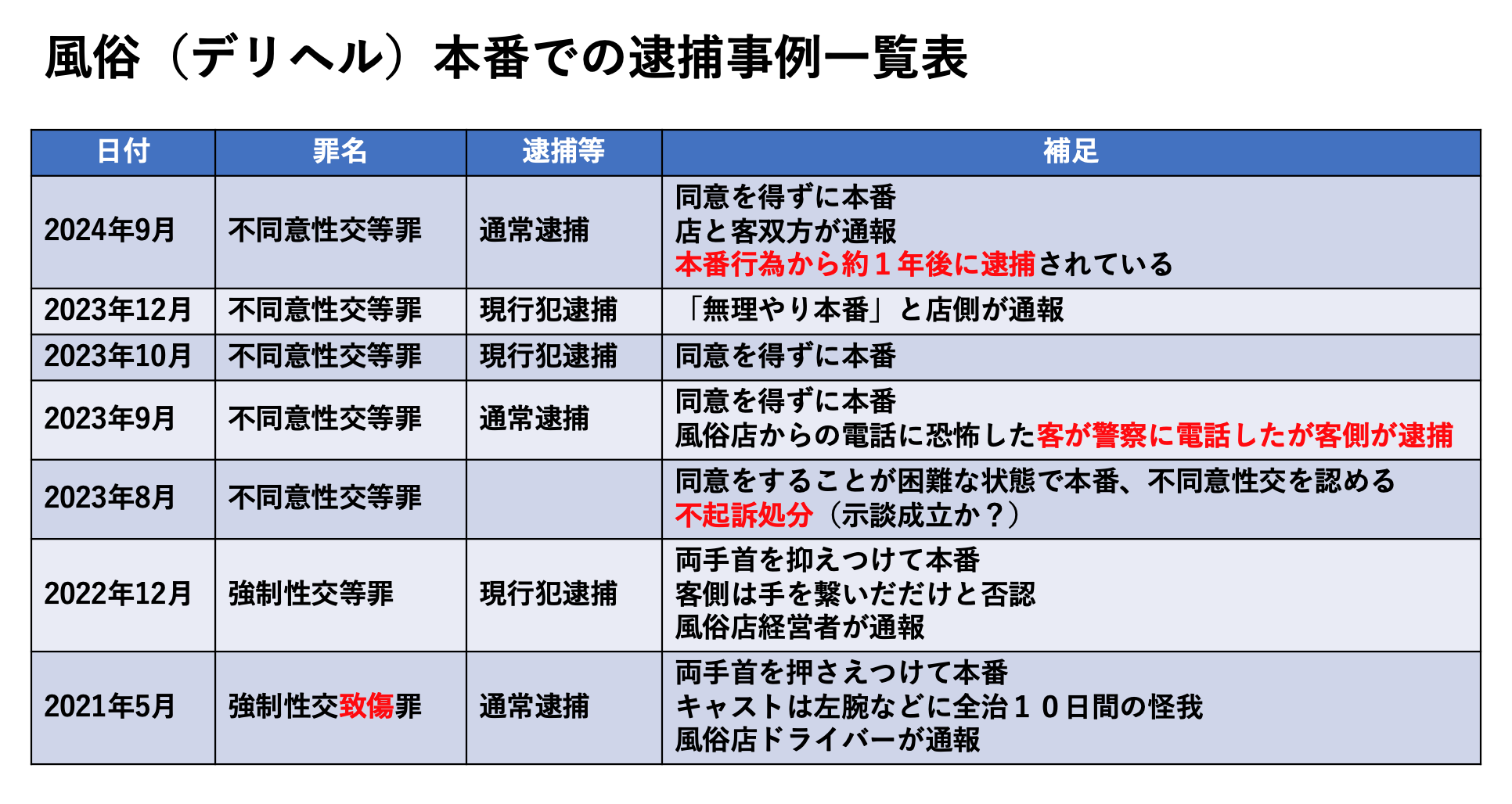 デリヘルタウン限定】ご利用が初めての方はご総額から5000円割引！ - ラブリップ大宮店｜大宮発 デリヘル -