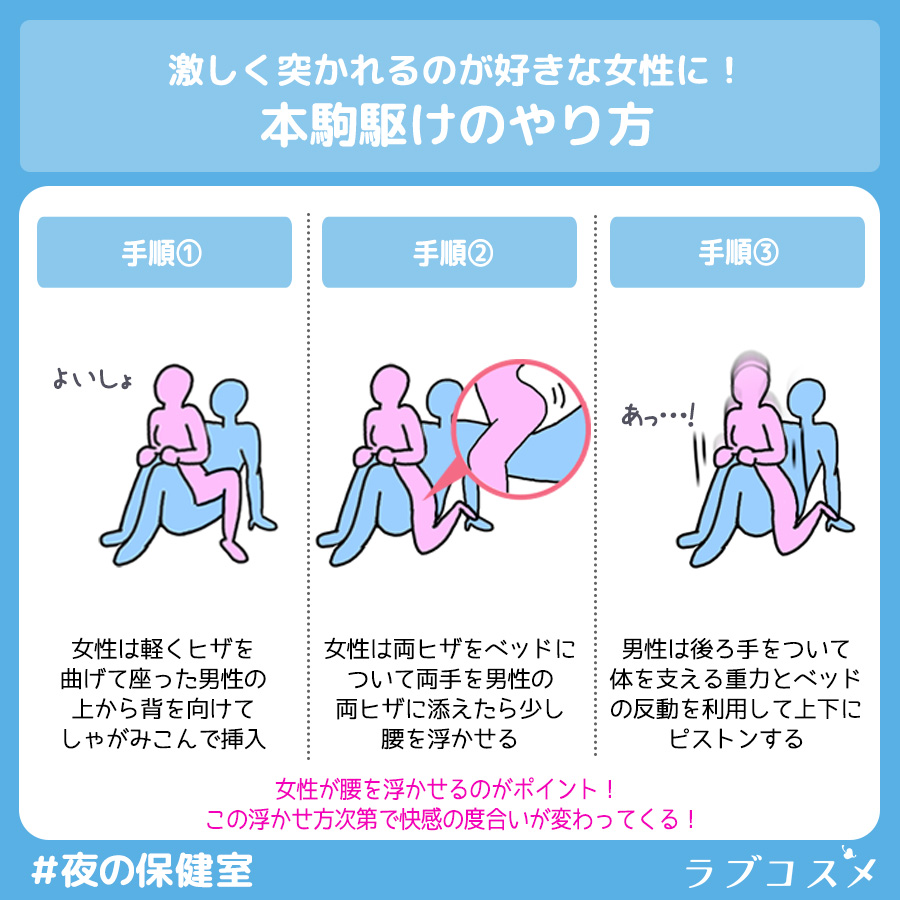 ピストン運動・セックス挿入テクニック完全攻略書【図解・動画】 | セクテクサイト