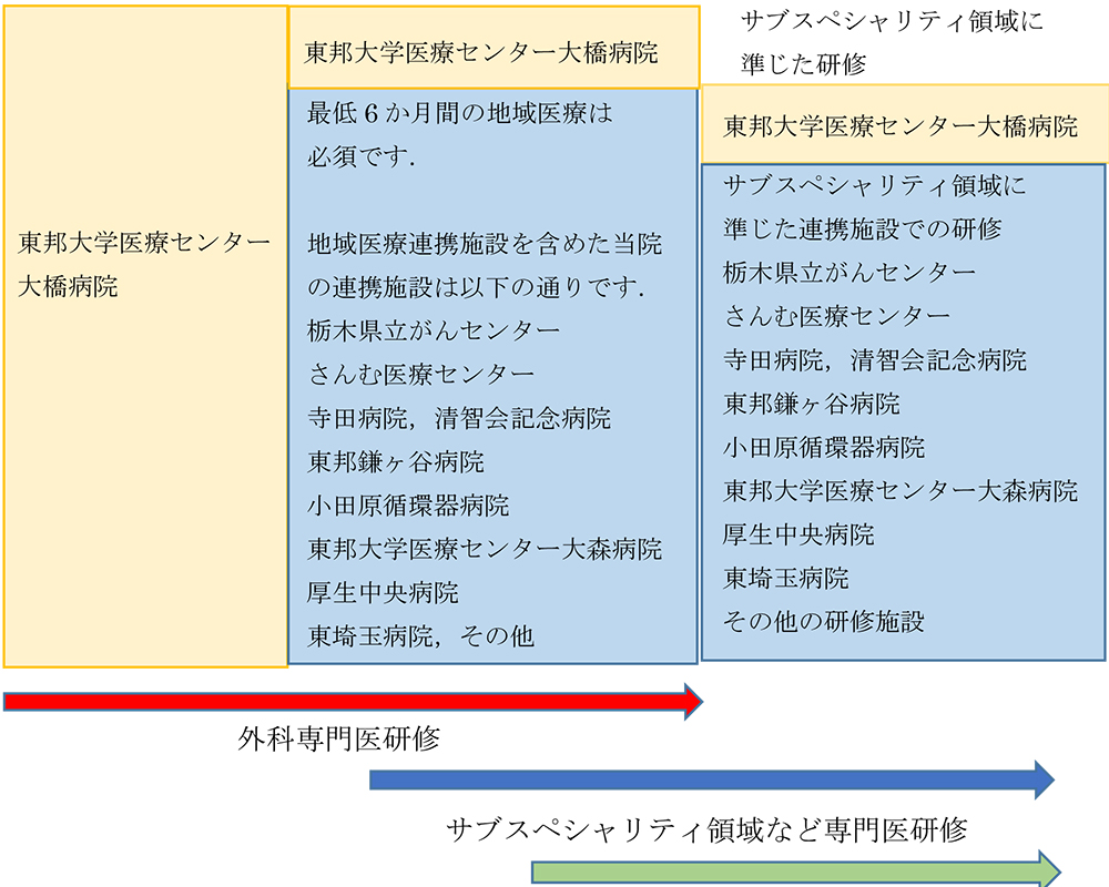 交通アクセス | 医療法人社団 東邦鎌谷病院