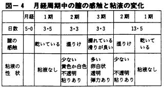 膣イキ手法」を実践した結果：膣でイカせる方法を公開します。