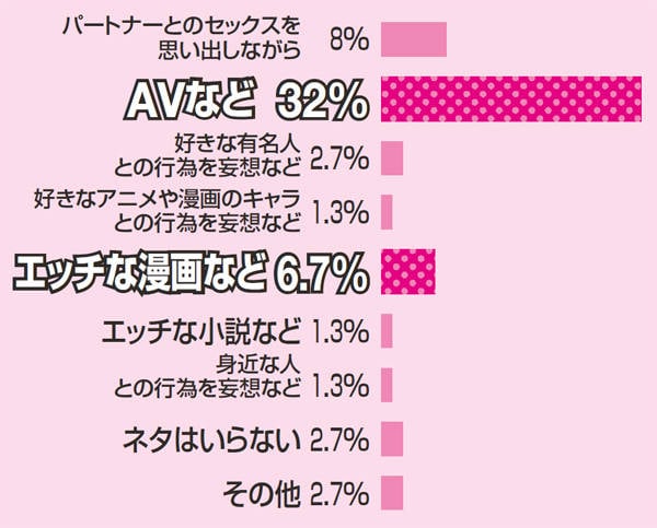 ひとりエッチの気持ちいいやり方を漫画で説明！女性に嬉しいメリットも解説