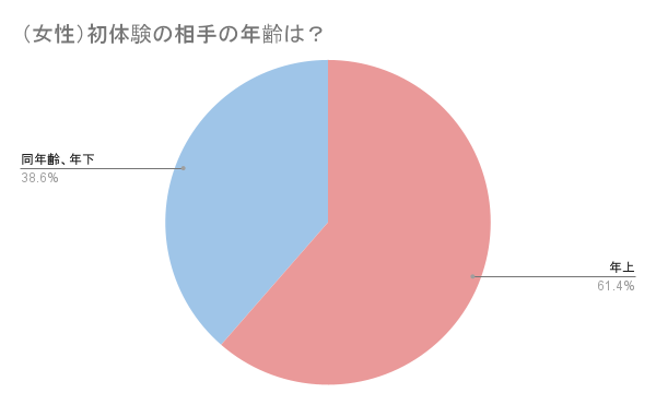 月刊TENGA Vol.1_2「マスターベーション世界調査」結果発表 〜日本のマスターベーション初体験年齢、世界最年少〜 ｜ TENGA