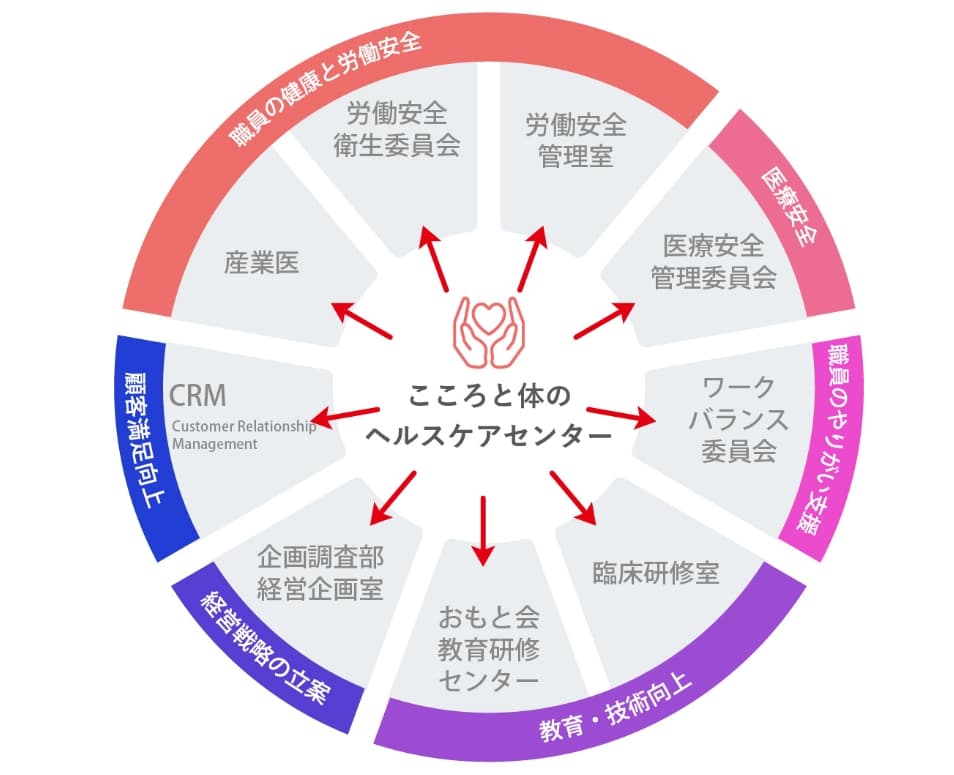 株式会社クリニック・コラボレーションのホームページ – 株式会社クリニック・コラボレーションの公式ホームページ