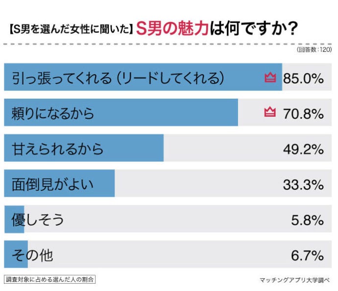 破局決定！ 自称ドS彼氏の勘違いエピソード4選 | 女子力アップCafe Googirl