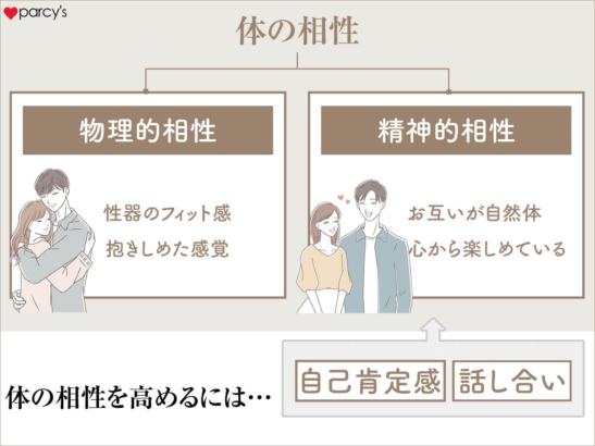 女性が「カラダの相性がいい」と感じたポイント第1位は「気持ちがお互いにつながった」 | ランドリーボックス