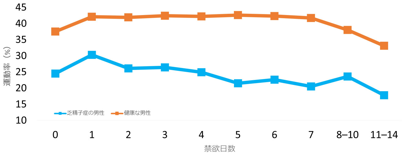 オナ禁で人生を変えよう!オナ禁の驚くべき効果とベストな期間！ | 沢田　浩太