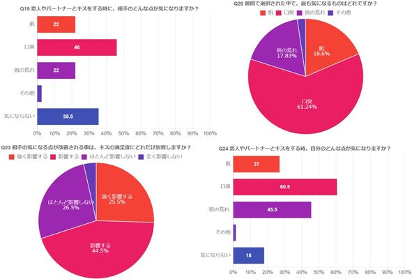 がたお（日本さかな専門学校） さんの 2024年06月11日のキスの釣り・釣果情報(神奈川県