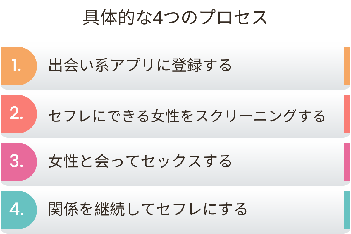 今すぐやりたい人が利用すべき5つの手段を紹介します！｜出会い系アプリ為にずむ