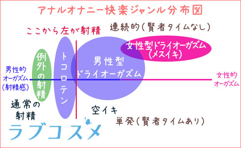 マスターベーション、1日3回は多い？適切な頻度は？【専門医が回答！男性の体Q&A㉝】 | yoi（ヨイ） -