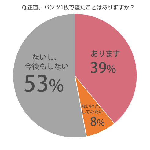 av ノーパン : 性