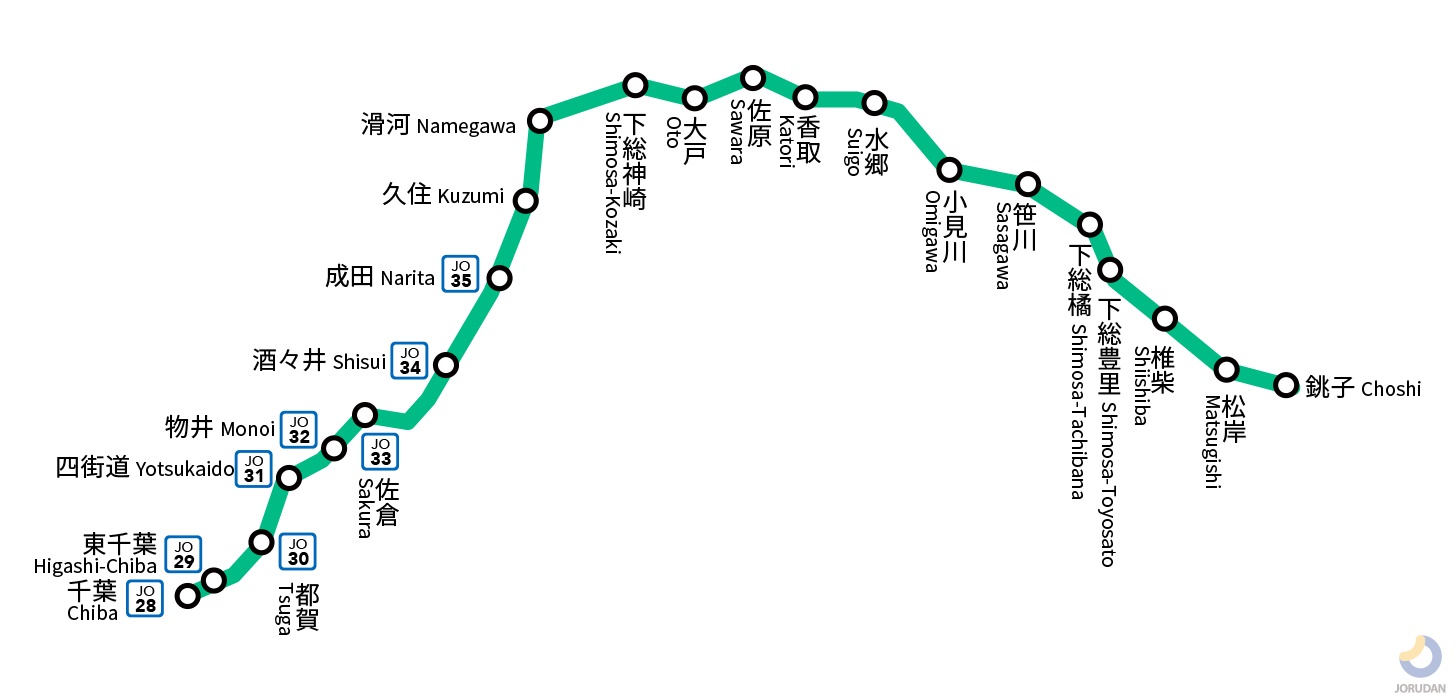 JR成田線 [我孫子～成田]の新築一戸建て・分譲住宅・一軒家の物件情報｜ 【ポラス分譲】