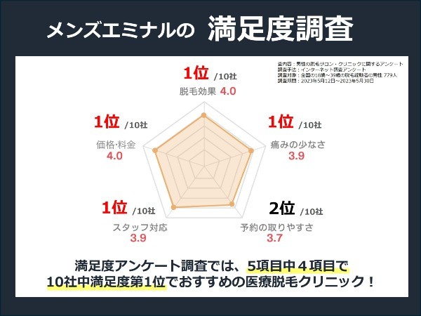 2024年はじめての投稿なのでは？#名古屋 #メンズエステ #セラピスト |