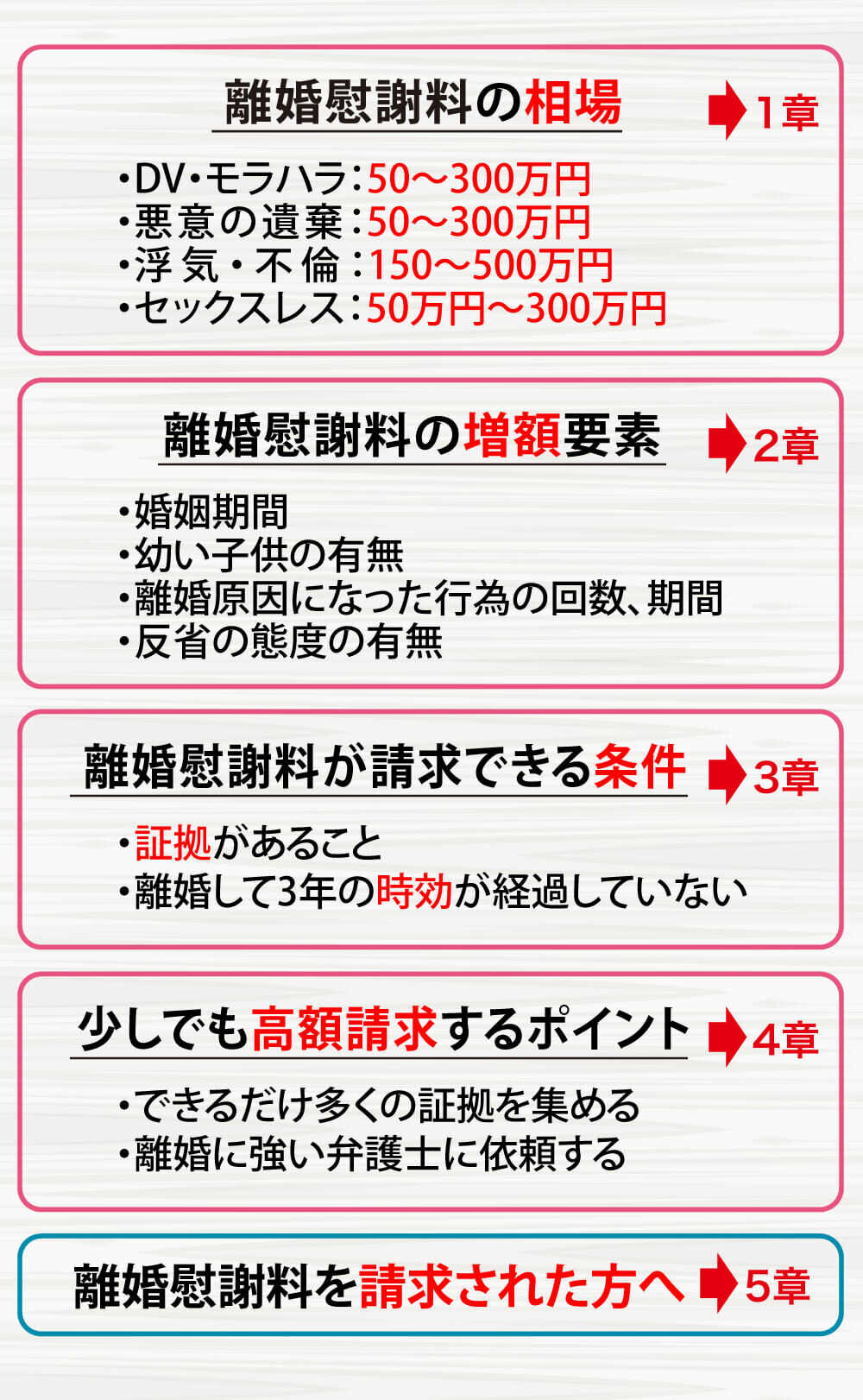 セックスレスを理由に離婚できる？慰謝料や相場を弁護士が解説！ | 法律事務所リーガルスマート