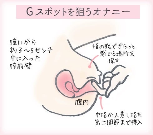 ジースポットって、どこ？ -ジースポットって、どこ？- SEX・性行為 |