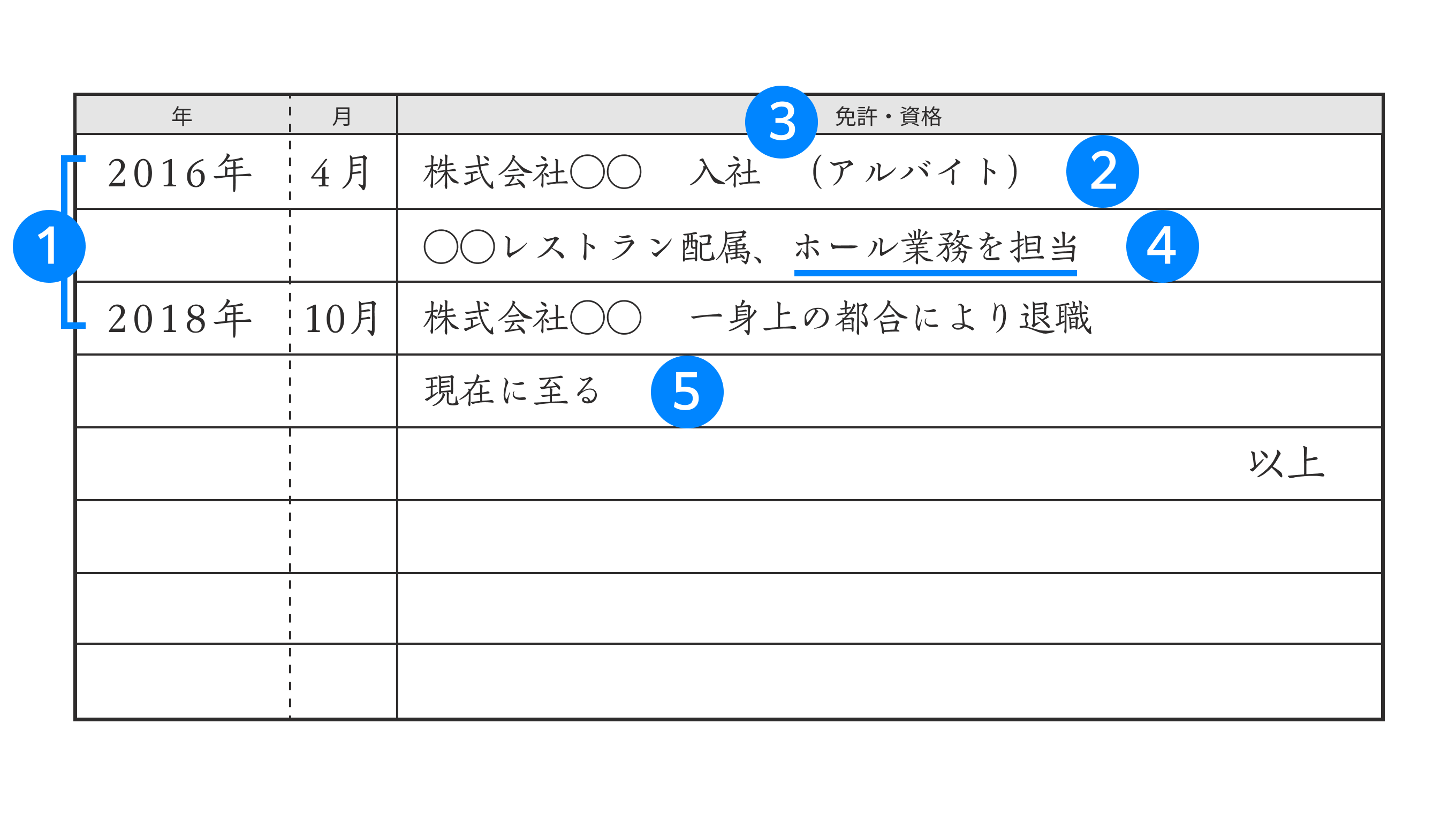 履歴書にアルバイトの職歴は書く？学生や掛け持ちの場合の書き方 | 【無料】スマホで履歴書・職務経歴書作成｜テンプレートからWeb作成 | 