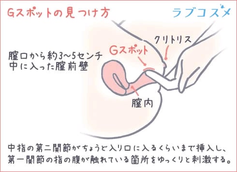 騎乗位で彼氏を虜にしたい！男性が喜ぶテクニックを紹介