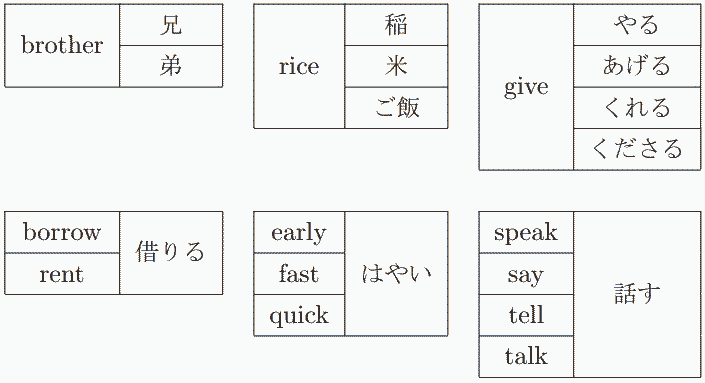 英語 → 日本語で起きる様々な不具合。英文はなぜ、あんなに段落が長いのか？！｜葉っぱの坑夫