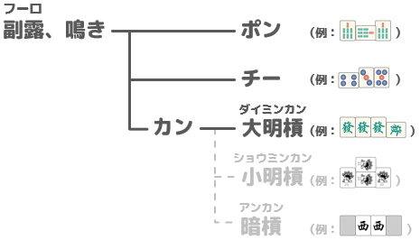 麻雀役・四喜和（スーシーホー）とは？】大四喜と小喜和の違いを解説します｜麻雀グッズ研究所