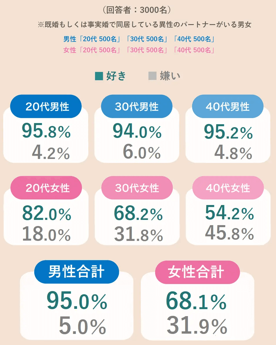 性欲のピークは何歳？800人の男性・女性に聞いた実態 |【公式】ユナイテッドクリニック