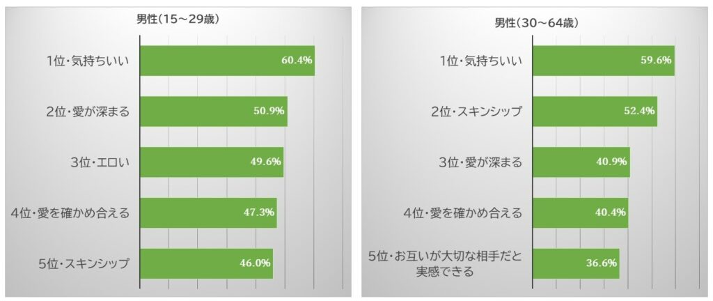 セックスで「イク」瞬間とはどんな感じ？女性が絶頂に達する感覚 | ENJYO-エンジョー-