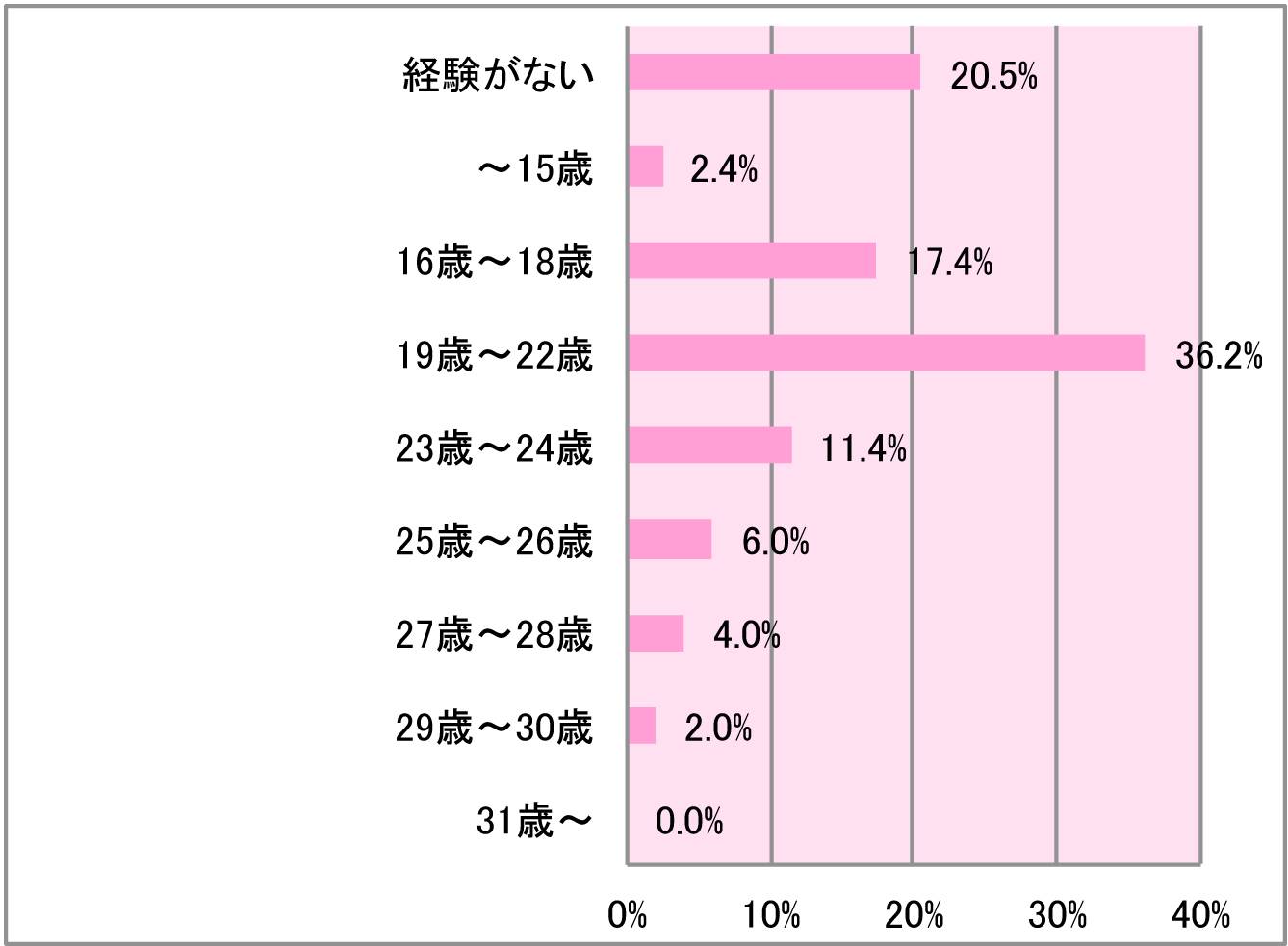 ゲイ向け】ラブラブ幸せ愛され初体験生セックス (ebook), 大和田