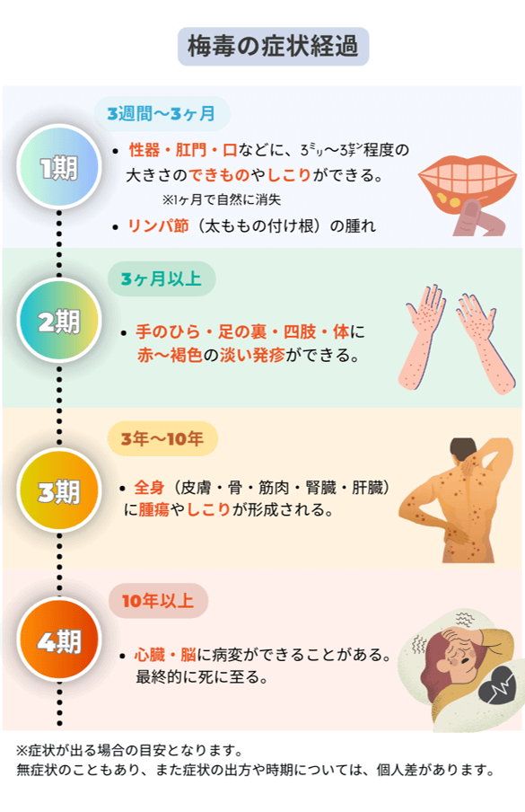 クンニでも性病に！デンタルダムで予防！ – メンズ形成外科