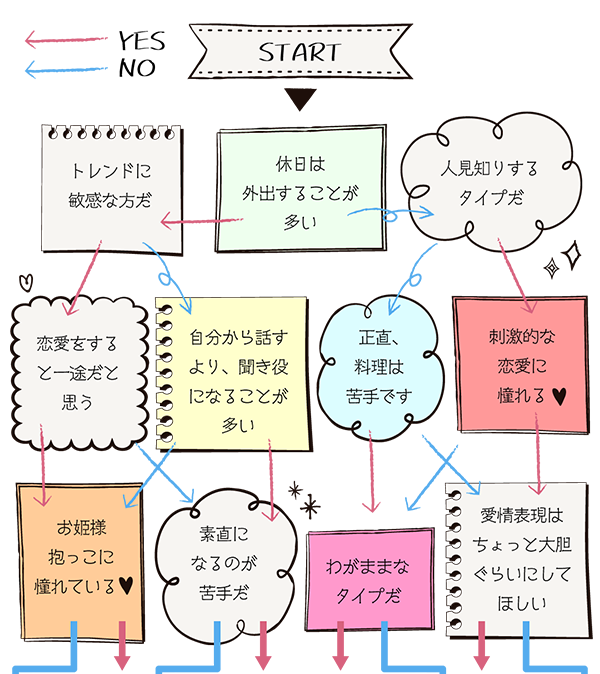 心理テスト】あなたがよくなるのは「聞き役 or 話し役」？ 気になるオバケで診断！