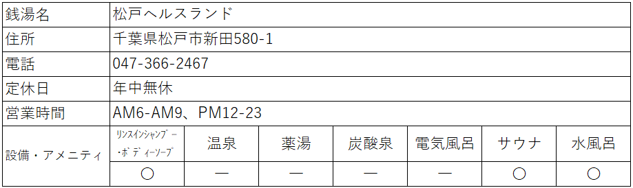 株式会社湯浅建設