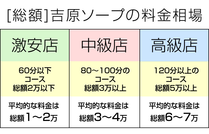 料金システム - ファーストレディー(西川口/ソープ)｜風俗情報ビンビンウェブ