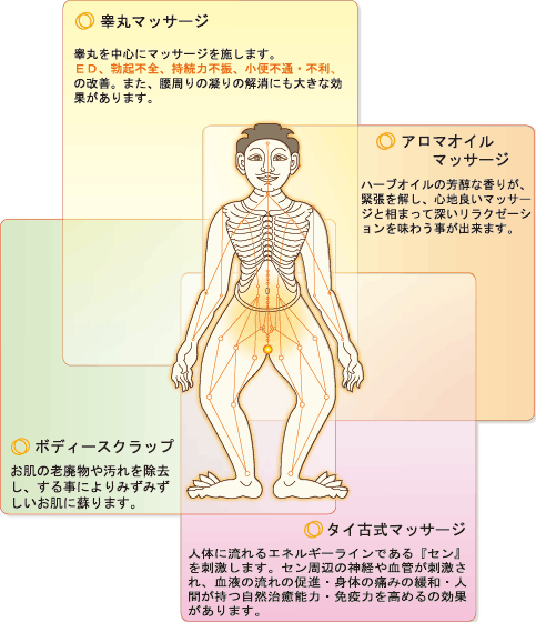 バンコク 玉もみ＋タイマッサージの専門店 ナカ ED、勃起不全解消！