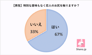 じゃ、俺はお尻担当するわ | 写真で一言ボケて(bokete) -