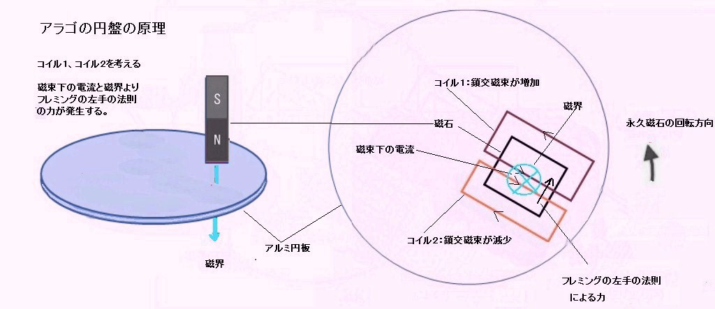 RPM」を理解してレコードの世界をもっと楽しむ～今さら聞けない用語を解説～Vol.6 - Always Listening