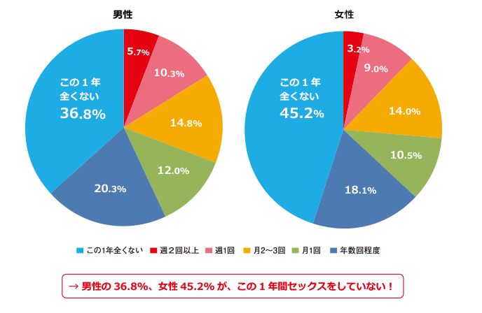 オナニーの平均回数は？適正な頻度とは？ – メンズ形成外科