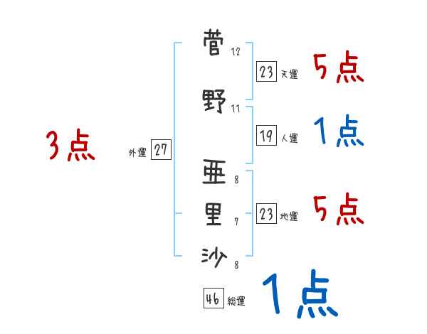 徹底解説】身近にあるオナニーに使える道具を紹介します！｜ホットパワーズマガジン