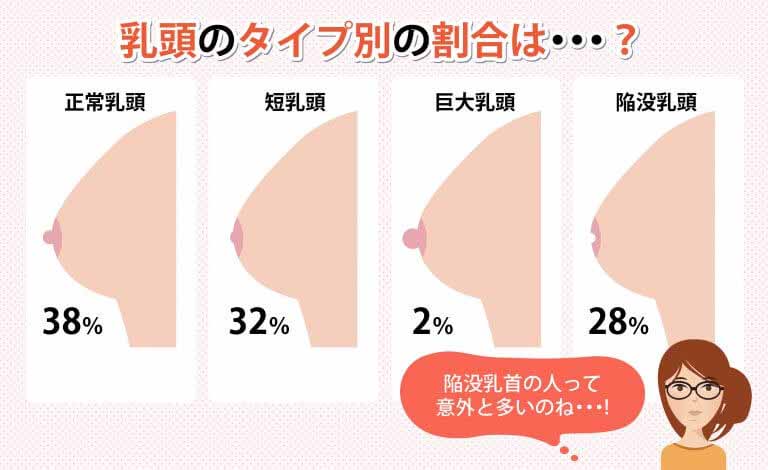 乳首が痛い」原因はご存知ですか？医師が徹底解説！ 症状の原因・病気一覧・診療科 -