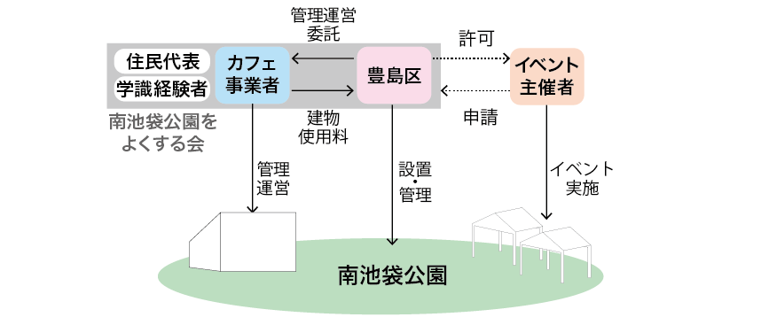 構造｜ブリリアタワー池袋