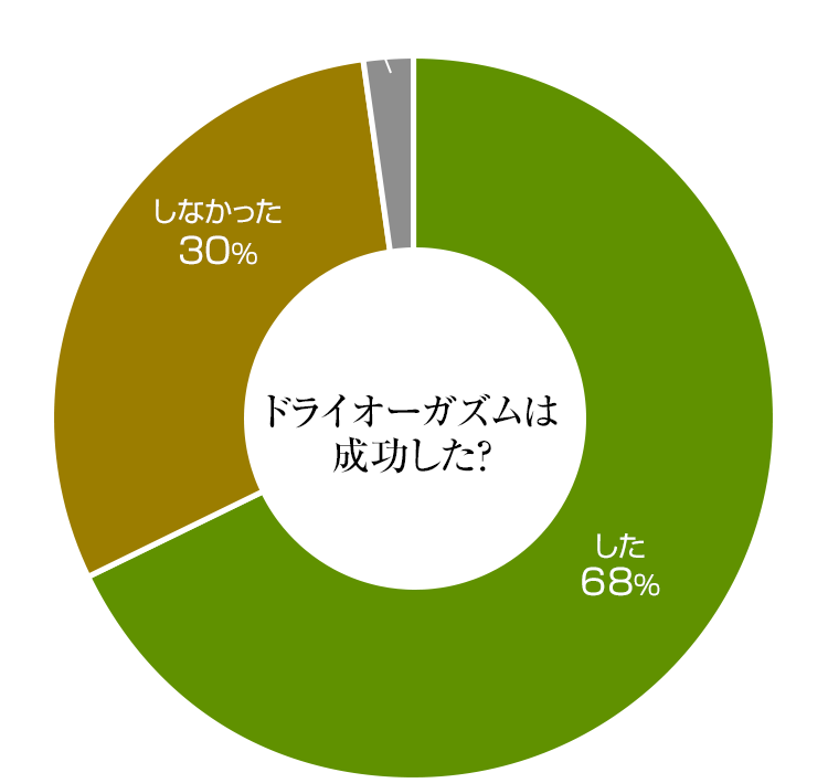 名古屋痴女性感フェチ俱楽部 | M性感 | アガる風俗情報