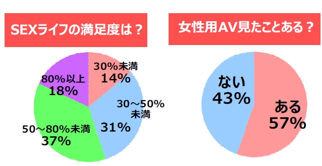 名前のない女たち―企画AV女優10人の人生』｜感想・レビュー - 読書メーター