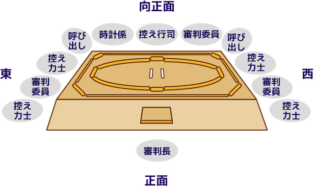 久々に土俵祭を見学してきました（2024九月場所） | ハニーちゃんがゆく！