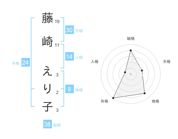 心を通い合わせることで知的・精神障害者を雇用｜障害者雇用事例リファレンスサービス｜高齢・障害・求職者雇用支援機構